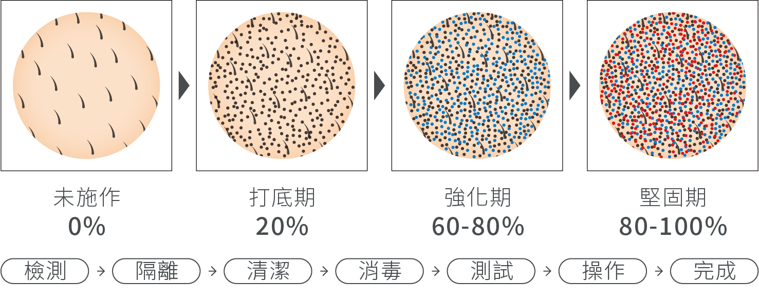 HR SMP紋髮施作流程介紹